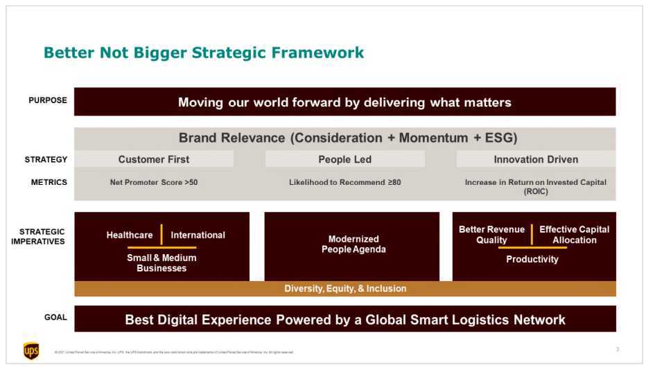 ups-stock-better-not-bigger-strategy-makes-it-a-buy-nyse-ups