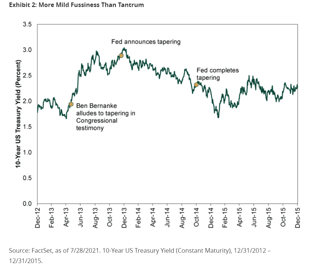 Ishares High Yield