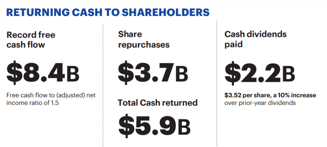 Accenture returning cash to shareholders