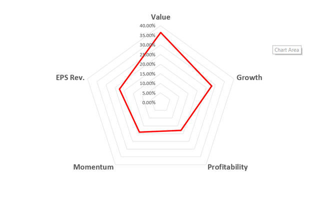 Scha Etf Review