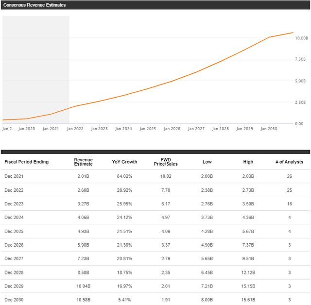 Teladoc Stock A Fundamentally Mispriced Industry Leader (NYSETDOC