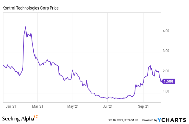 Kontrol Technologies stock price