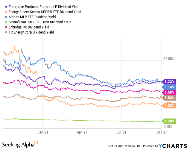 EPD Stock 8.3 Yield, Proven Business Model, Good Returns Seeking Alpha