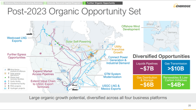 Enbridge - Post 2023 Organic Opportunity Set