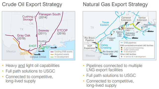 Crude oil export strategy and Natural gas export strategy