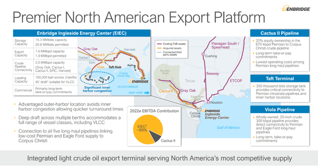 Enbridge - Premier North American Export Platform 