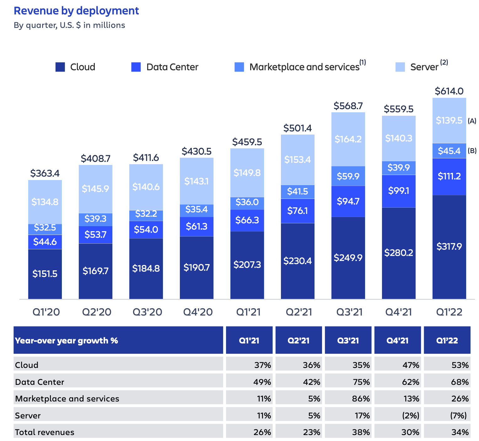 Atlassian Stock Forecast