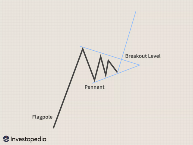 Gold And Silver Look Ready For Bull Flag Breakout | Seeking Alpha