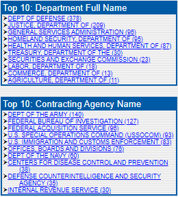Palantir top 10 departments and contracting agencies