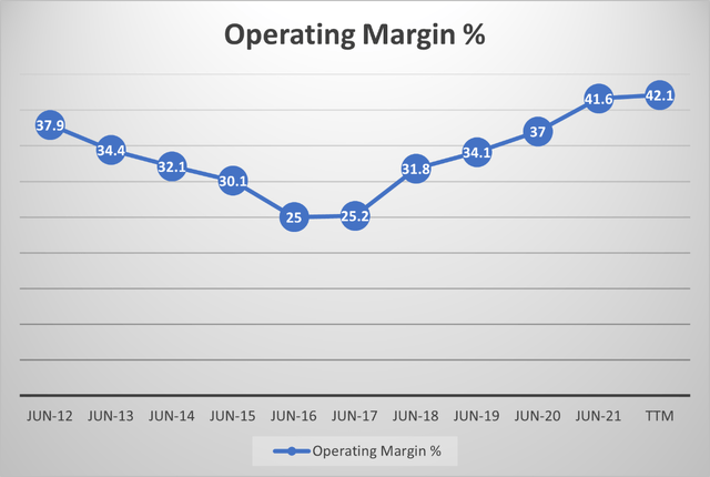 Microsoft operating margins