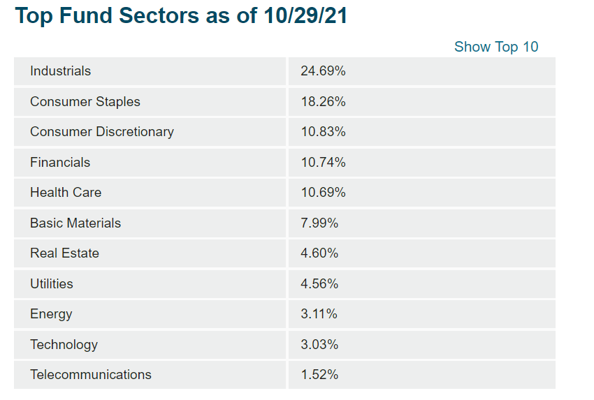 Nobl Etf Holdings