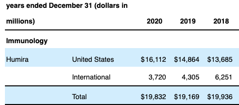 AbbVie Stock: Biotech Favorite With A Hitch (NYSE:ABBV) | Seeking Alpha