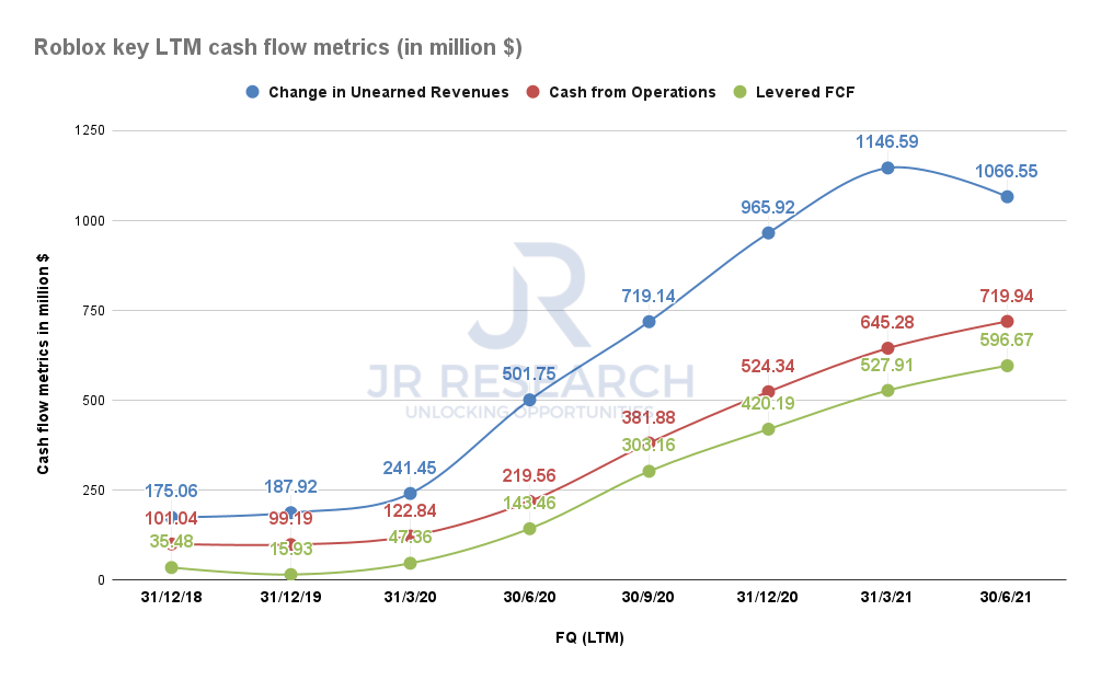 Meta Vs. Roblox: The Battle Of The Metaverse Stocks