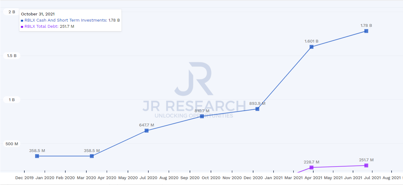 Roblox is better metaverse play than Facebook - Tao Value (NYSE