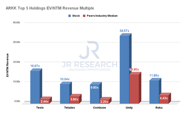 Why ARKK ETF Returns May Not Mirror Tesla Stock's Performance ...