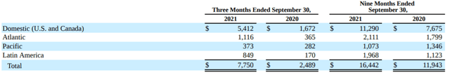 United Airlines Stock: Q3 Earnings Overshadowed By Strategic Shifts ...