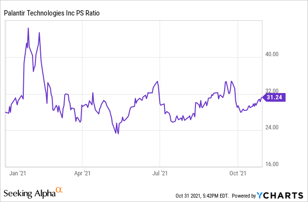 3 stocks that could turn $1,000 into $5,000 by 2025