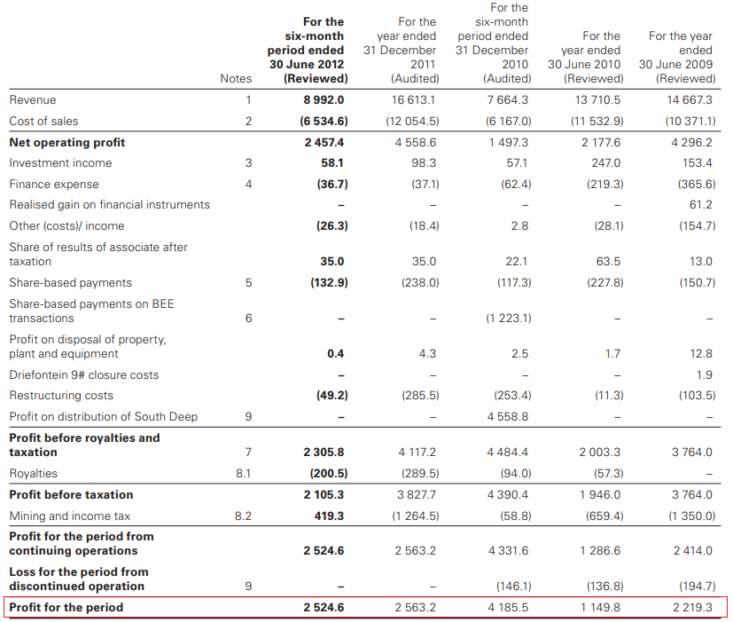 Sibanye Stillwater: Gold, Uranium Businesses Have Issues | Seeking Alpha