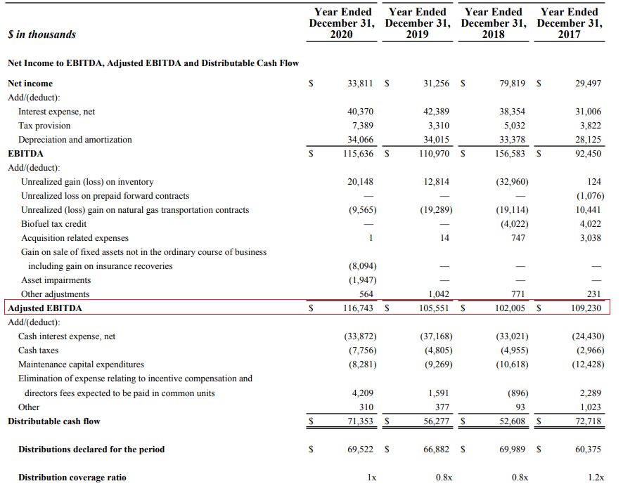 Sprague Resources Stock Looks Expensive (NYSESRLP) Seeking Alpha