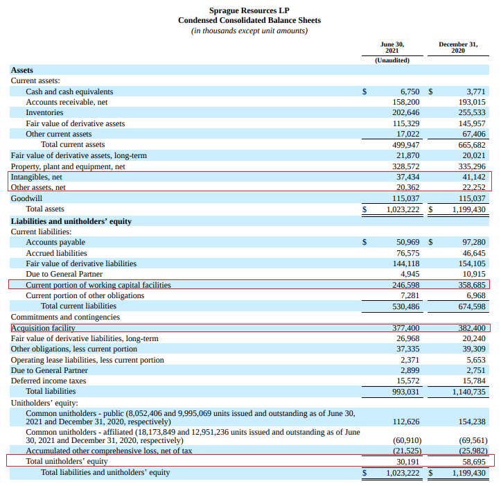Sprague Resources Stock Looks Expensive (NYSESRLP) Seeking Alpha