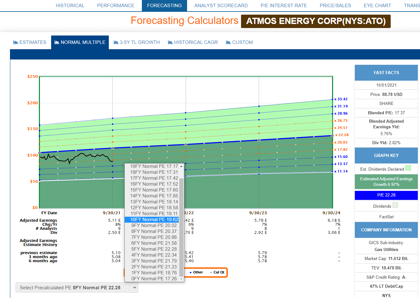 Atmos Energy: Safe Dividend Aristocrat To Fight Future Market Crashes ...