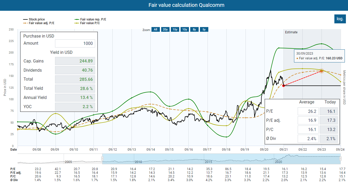 qualcomm stock breather before next peak rush to new highs qcom seeking alpha