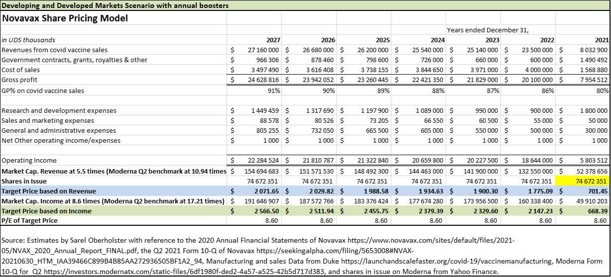 Novavax Stock: Fantastic Window Of Opportunity (NASDAQ:NVAX) | Seeking ...