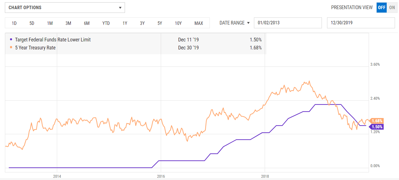 IShares High Yield Bond ETF (HYG) - Quantifying Impact Higher Rates ...