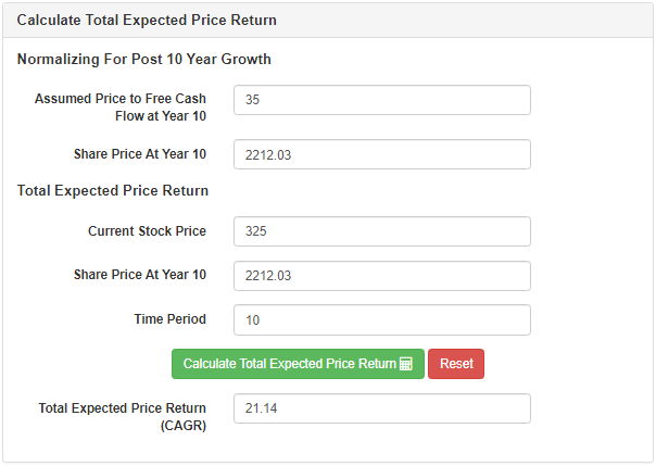 FB total expected price return