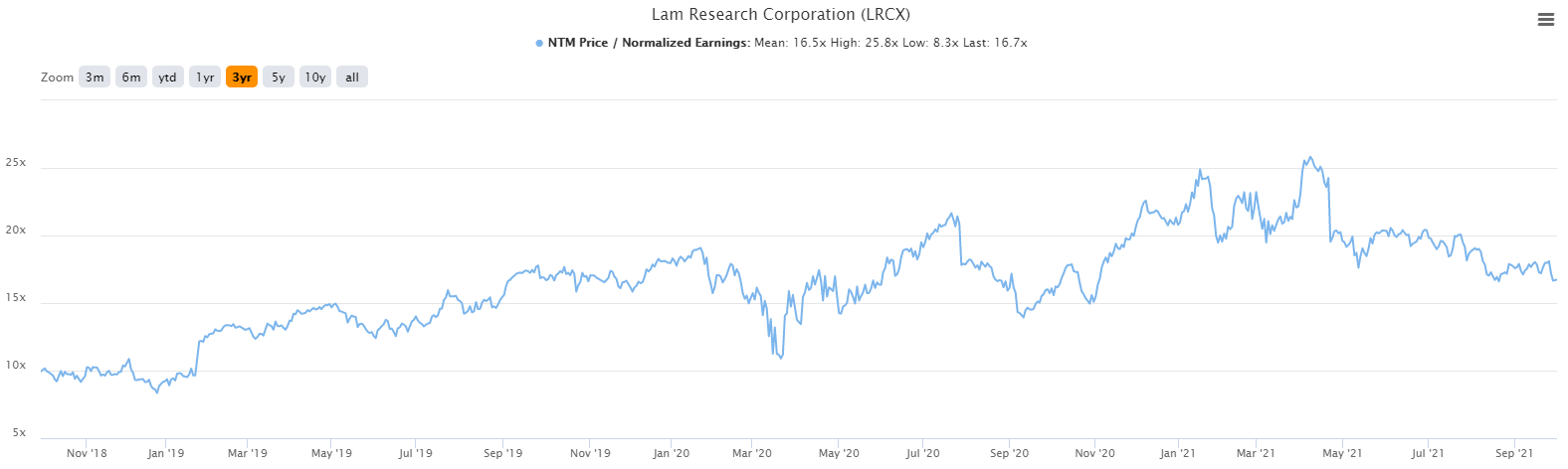 Lam Research Stock: Positioning For An Upside Breakout (NASDAQ:LRCX ...