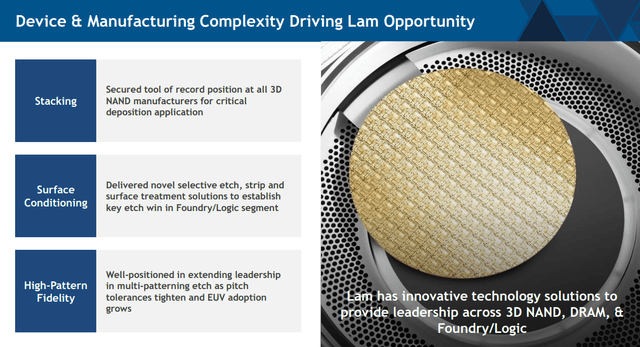 Device & Manufacturing Complexity Driving Lam Opportunity