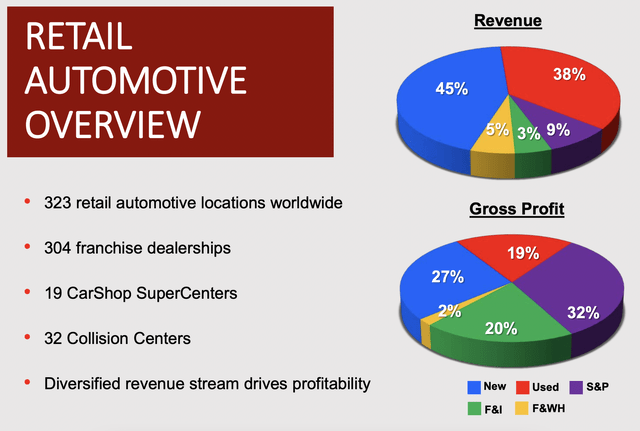 Penske Automotive Stock: A Favorable Risk To Reward Prospect (NYSE:PAG ...