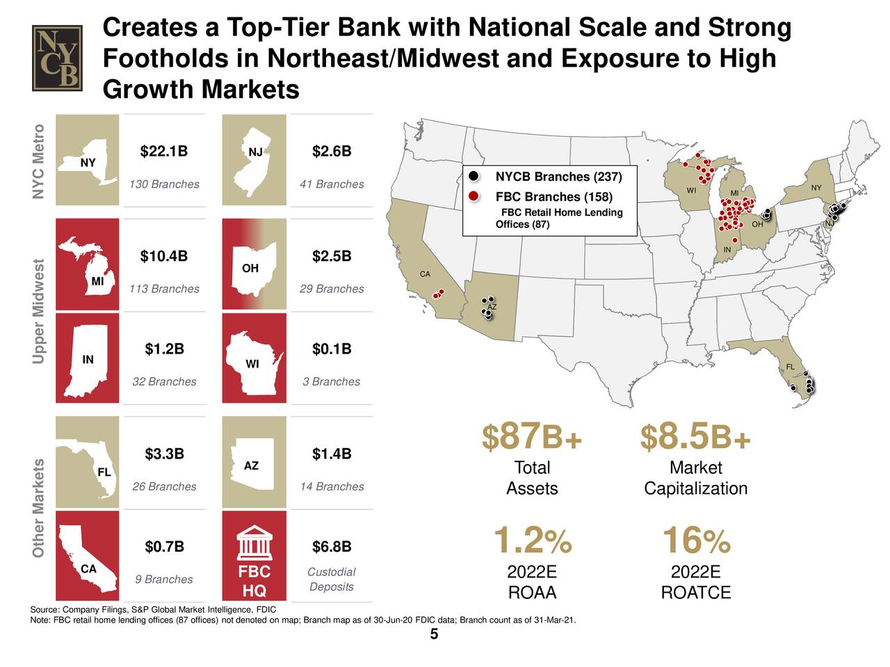 New York Community Bancorp An Angel Will Make NYCB A Real Bank (NYSENYCB) Seeking Alpha