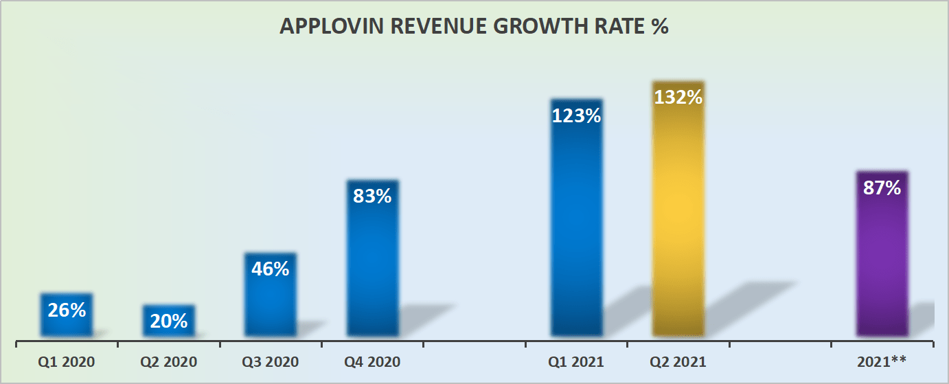 Applovin Cheap Multiple App Stock May Not Trade At A Premium Seeking Alpha Applovin Cheap Multiple App Stock May Not Trade At A Premium Seeking Alpha