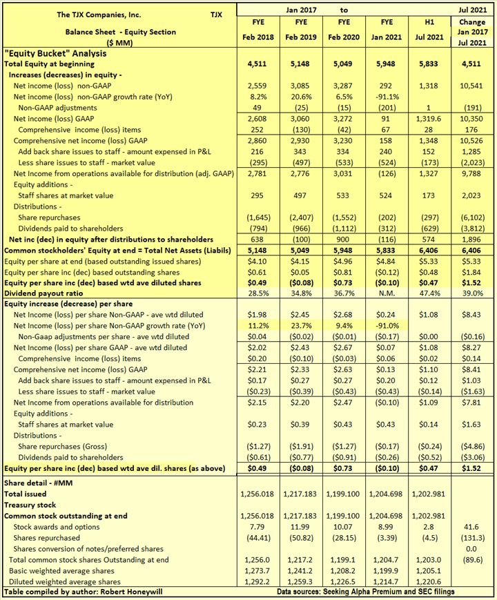 TJX Companies Stock: Upgrade From Hold To Buy (NYSE:TJX) | Seeking Alpha