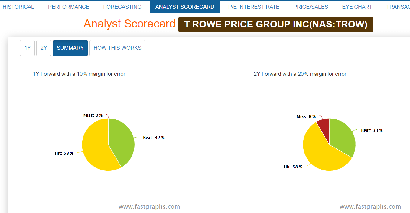 SPY vs QQQ: Best 2021 ETFs Comparison - Beat 90% of Fund Managers with  Dollar-Cost Averaging! - Video Summarizer - Glarity