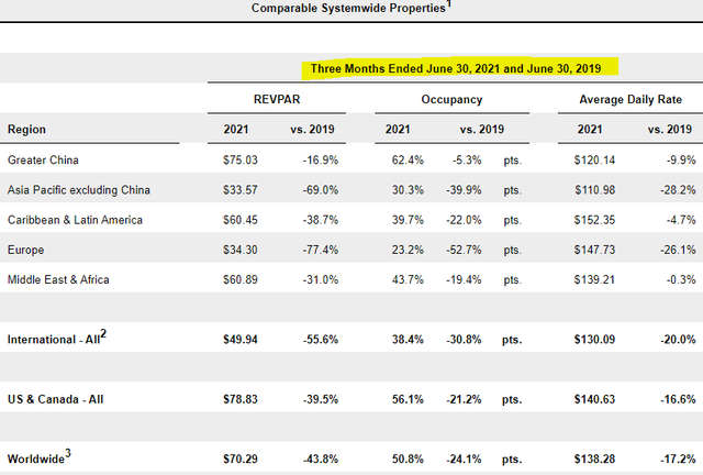 Marriott International Stock: Still A Buy At All-time High (nasdaq:mar 