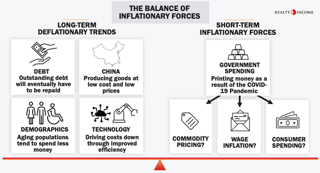 Short-term inflation vs long-term deflation
