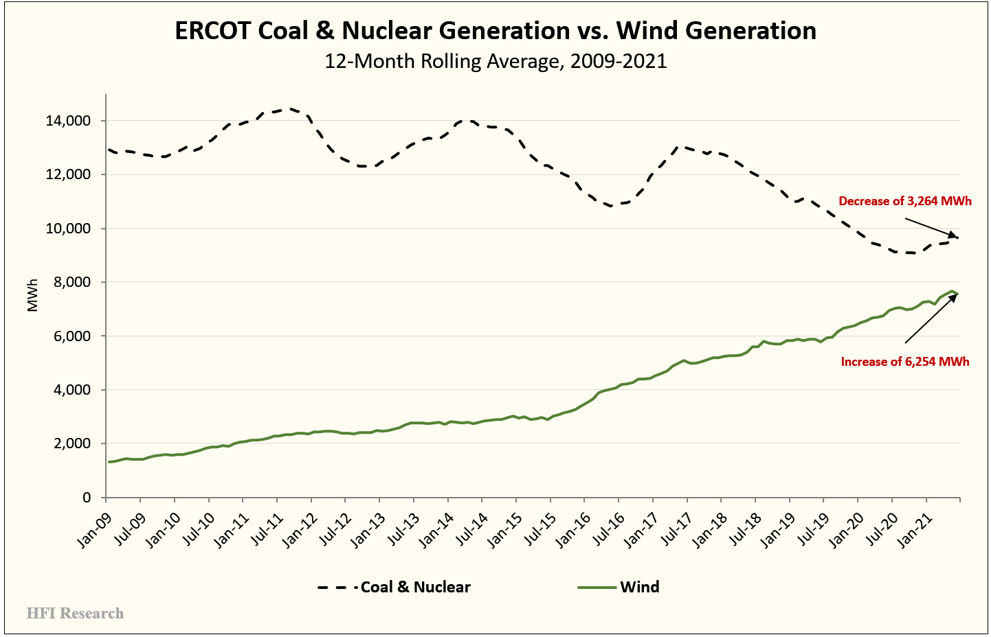 The Structural Bid For U.S. Natural Gas Has Only Begun | Seeking Alpha