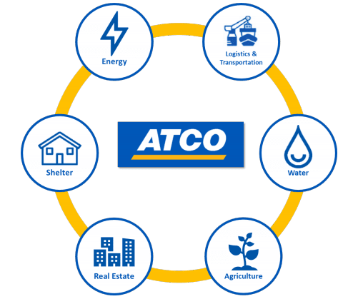 ATCO overview