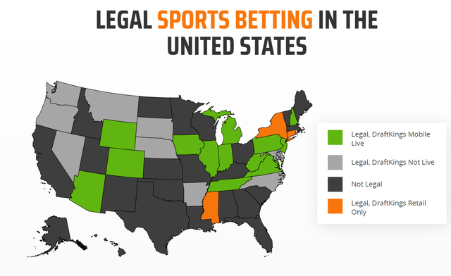 DraftKings Participation - Legal sports betting in US