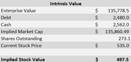 Intuit A Great Business With A 47 Overvalued Stock Nasdaq Intu Seeking Alpha