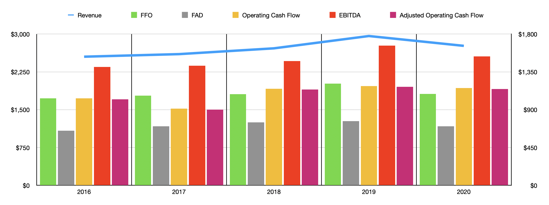 Boston Properties Stock Pricey But Not Unwarranted (NYSEBXP) Seeking Alpha