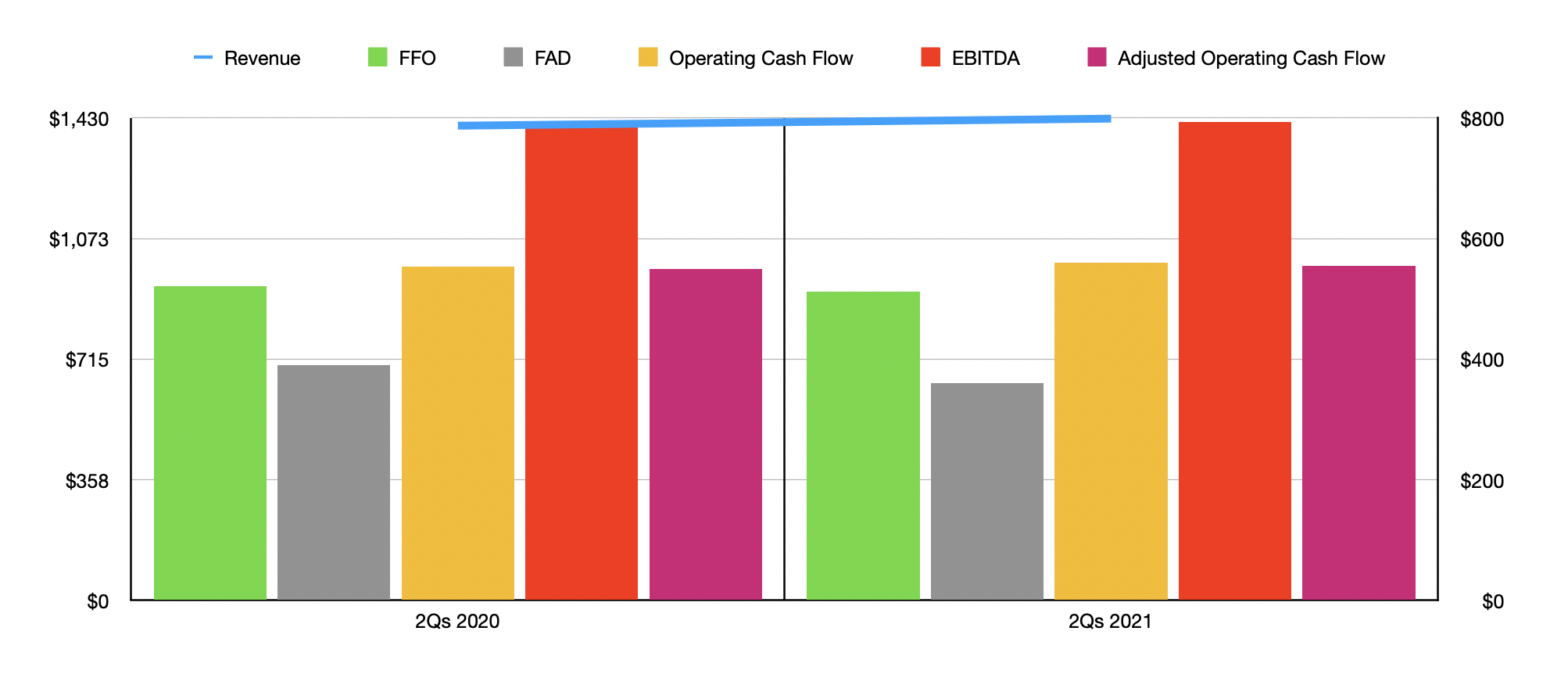 Boston Properties Stock Pricey But Not Unwarranted (NYSEBXP