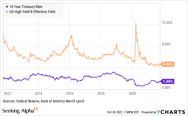 Virtus Global Multi-Sector Income Fund (VGI), Self-Liquidating CEF ...