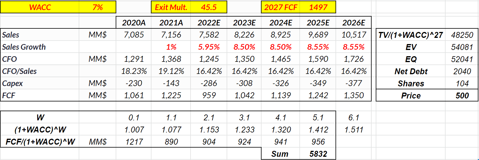 Cintas (CTAS): M&A And More Rental Services May Lead To 29% Upside  Potential | Seeking Alpha