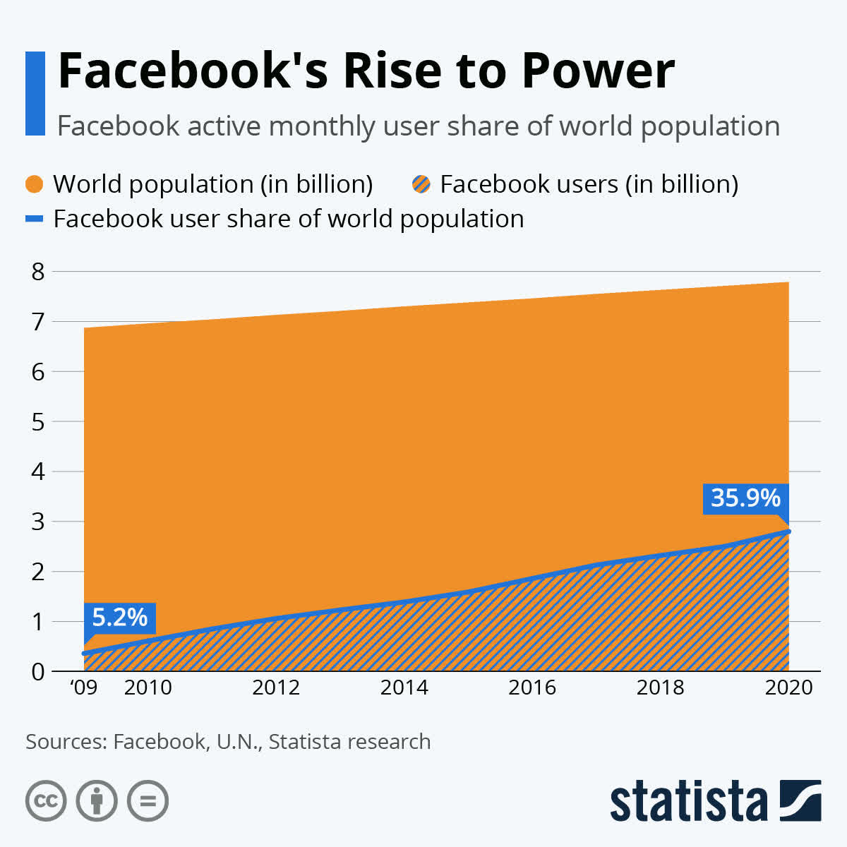 Chart Talk Facebook outage impacted a third of the world Seeking Alpha