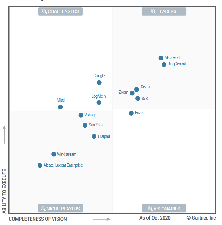 RingCentral: Stock Cut In Half Making It A Screaming Buy (NYSE:RNG ...