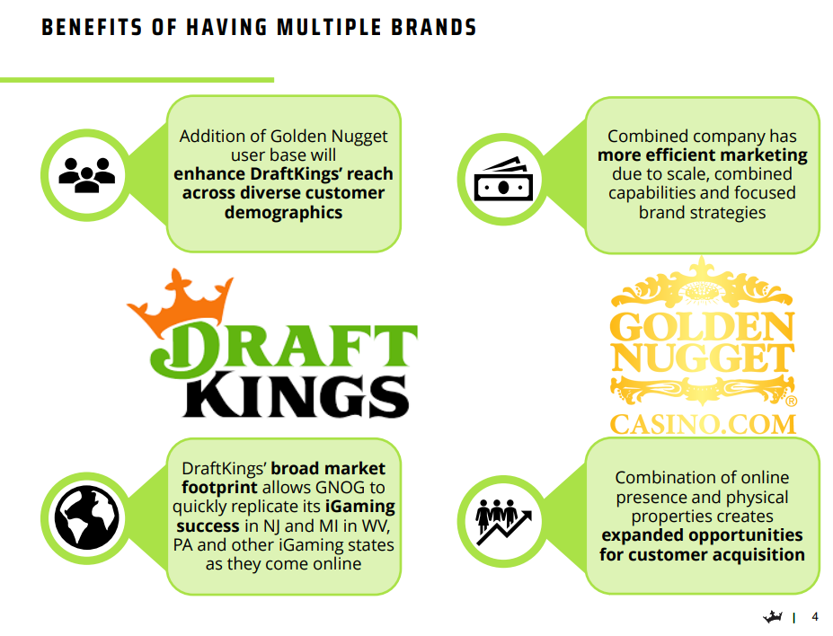 DraftKings Stock Buy The Drop (NASDAQDKNG) Seeking Alpha