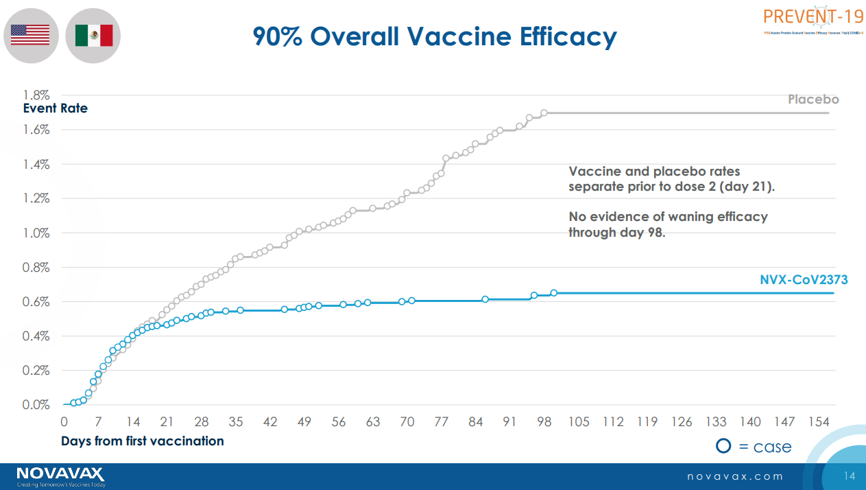 Novavax Stock Is Not A Buy On The Drop (NASDAQ:NVAX) | Seeking Alpha